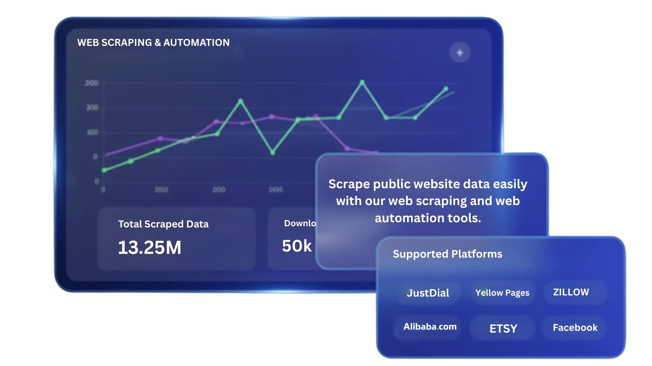 Web Scraping & Web Automation Tools Dashboard Scraper Tool